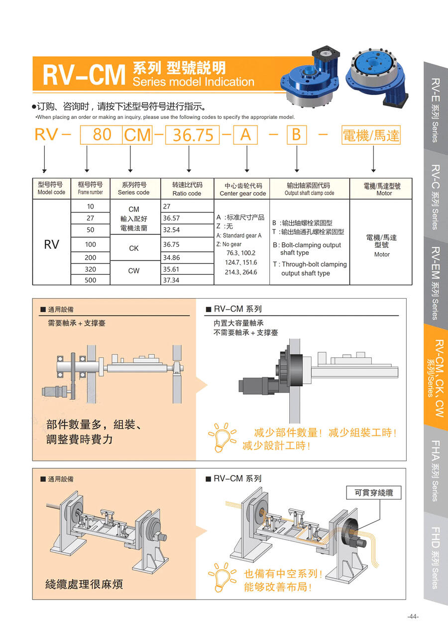 擺線針輪RV減速器  RV-CM、CK、CW系列