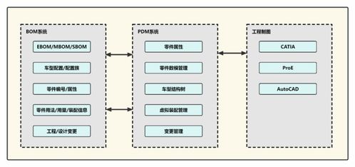 整車軟件開發(fā)流程概述